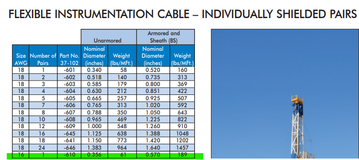 Instrument Cable 16 AWG spec image.png