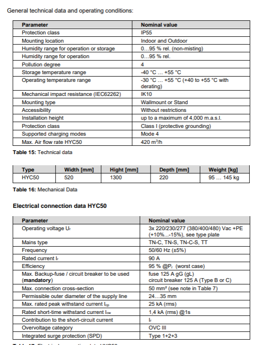 Hypercharger HYC50 Details 2.png